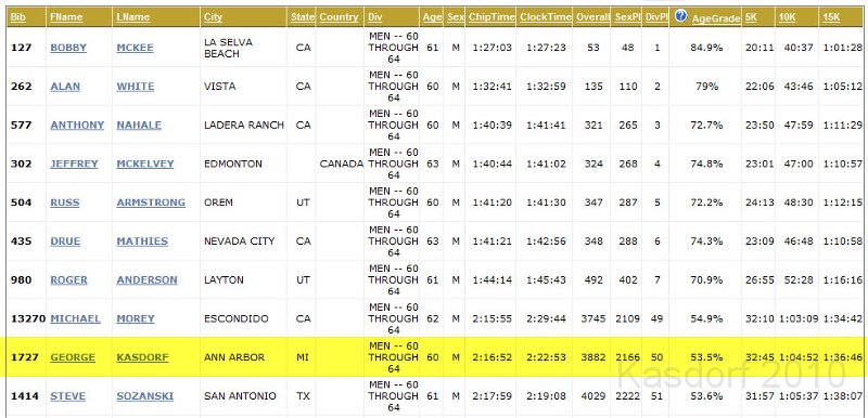 Disneyland 2010 HM Race 0620.jpg